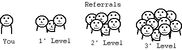 referrals